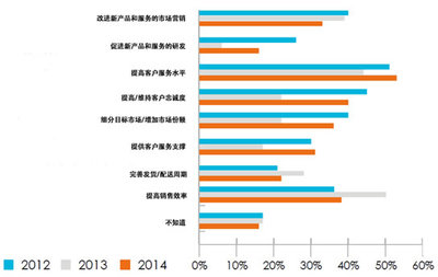 2015年英國制造業(yè)年報深度解讀 市場調(diào)查服務(wù)視角下的挑戰(zhàn)與機(jī)遇