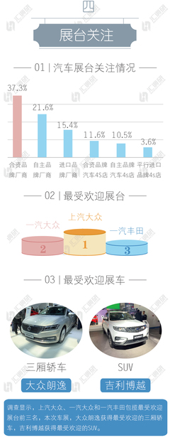 2019年齊魯車展汽車市場消費習(xí)慣調(diào)查報告
