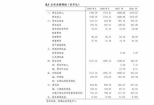 開源證券-瀾起科技(688008)首次覆蓋報告 深耕服務(wù)器優(yōu)質(zhì)賽道，受益數(shù)據(jù)中心擴(kuò)建