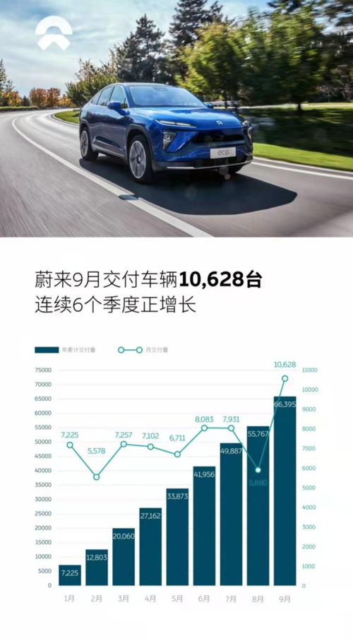 9月汽車市場(chǎng)銷量盤點(diǎn) 長(zhǎng)安福特突破2萬(wàn)輛，神龍汽車重返萬(wàn)輛陣營(yíng)，新能源汽車充電服務(wù)信息化加速